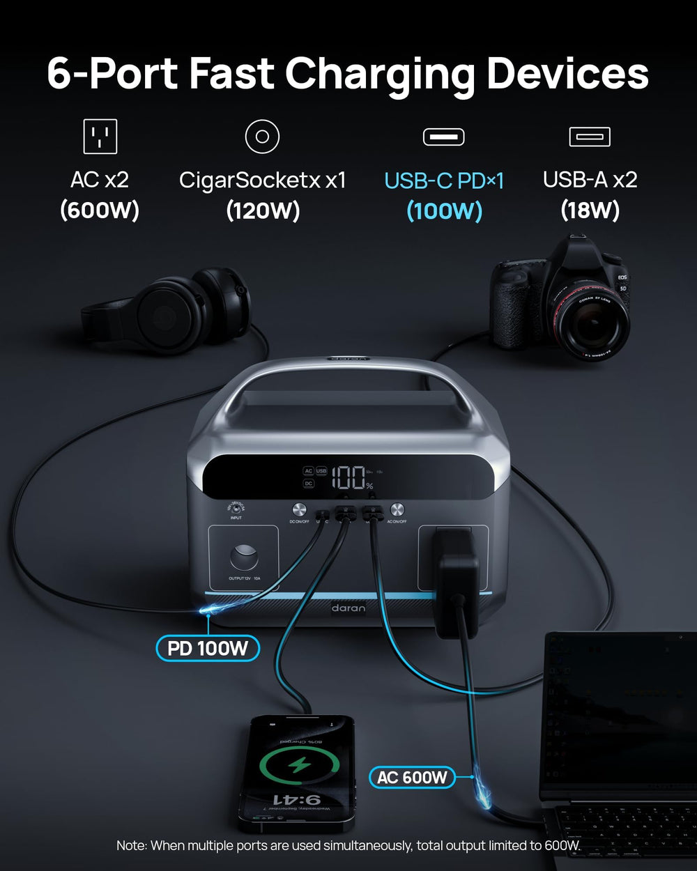 DaranEner USB-C PD100W port close-up showing fast charging benefit