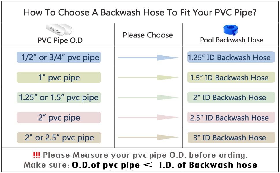 DAVCO fittings close-up camlock pin lug and clamp for easy installation benefit