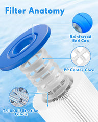 DAYEAR filter end-cap detail showing dimensions and a secure seal benefit