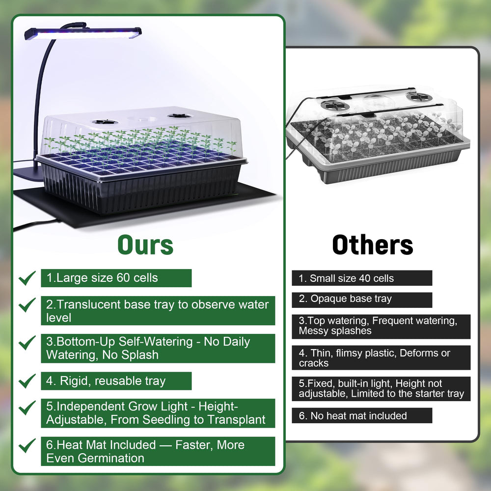 DazSpirit included labels and mini tools displayed showing organization and easy planting benefit