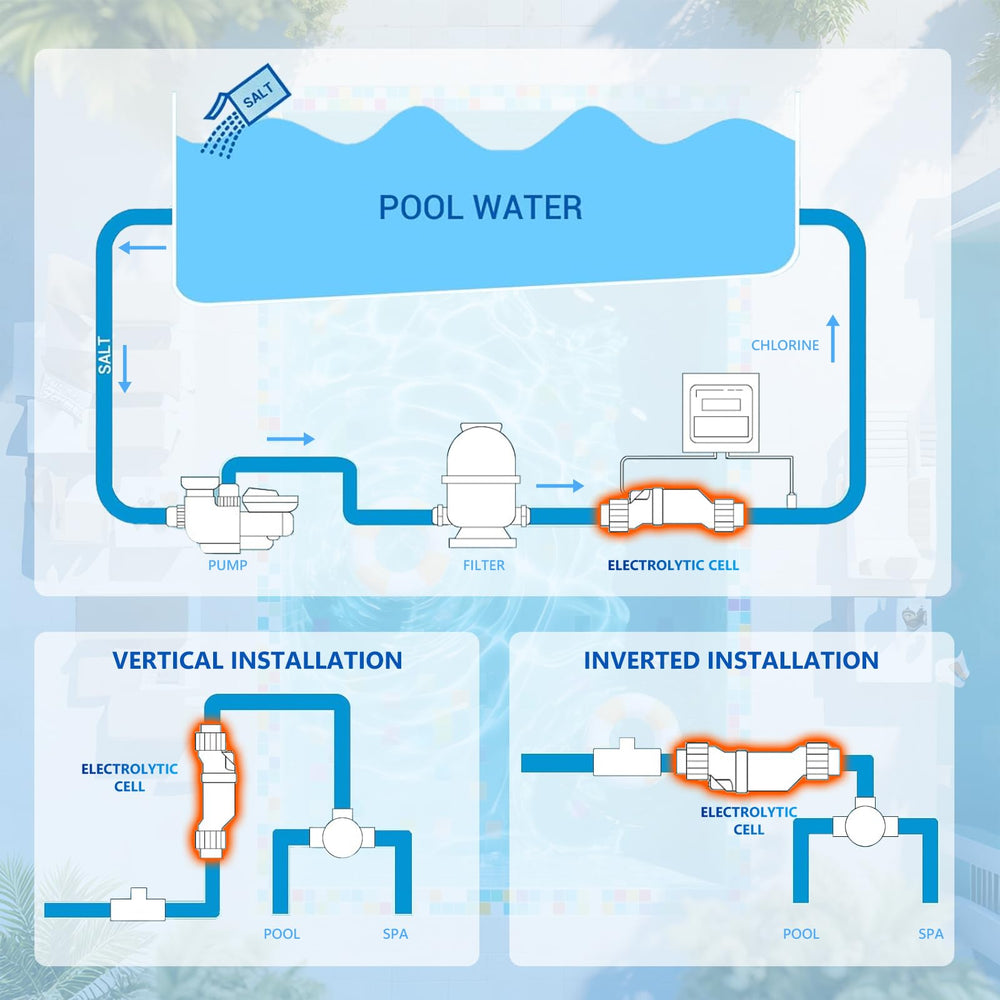 Dbsheep T-9 near a backyard pool conveying dependable performance for pool owners
