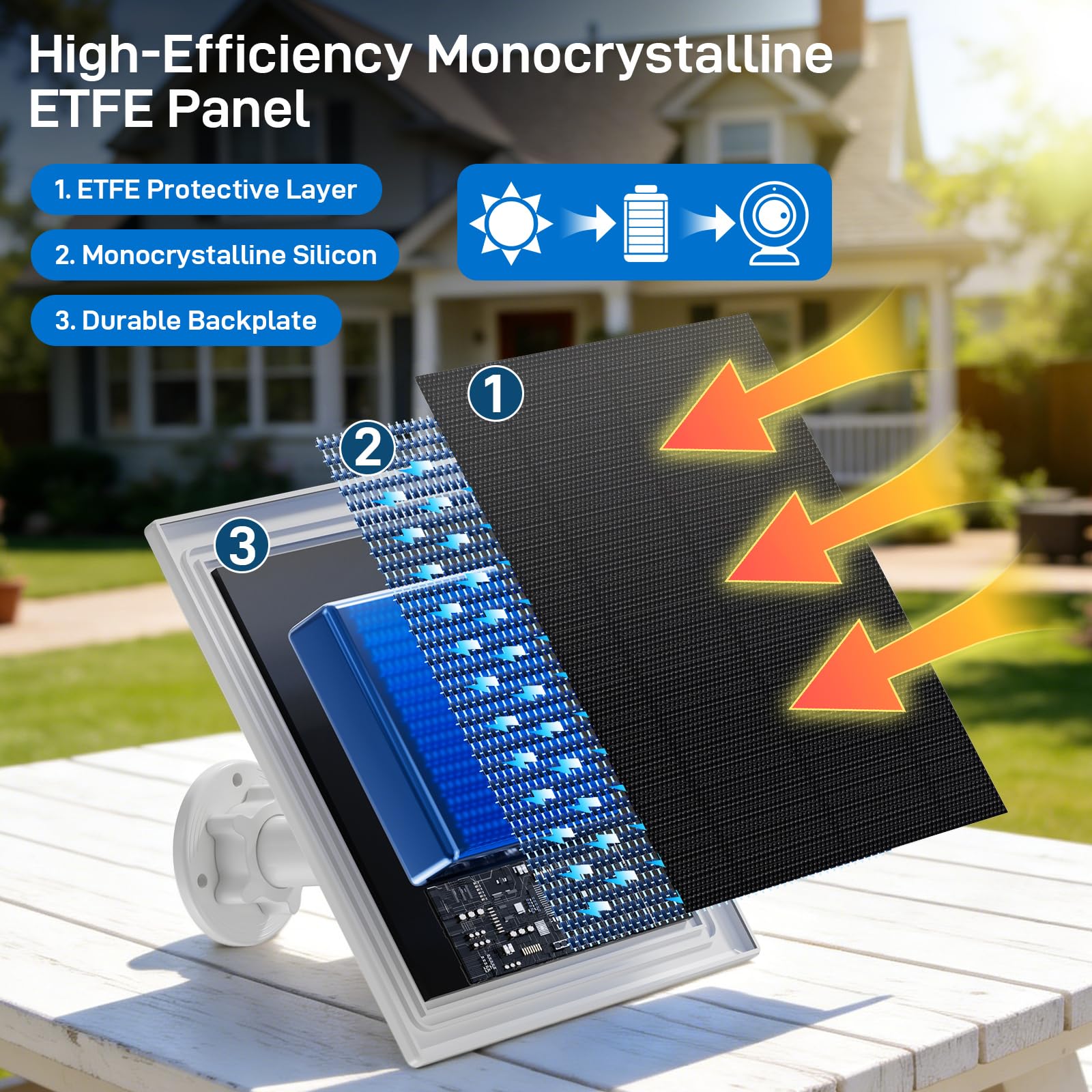 DCDG adjustable bracket detail illustrating flexible tilting for optimal sun exposure
