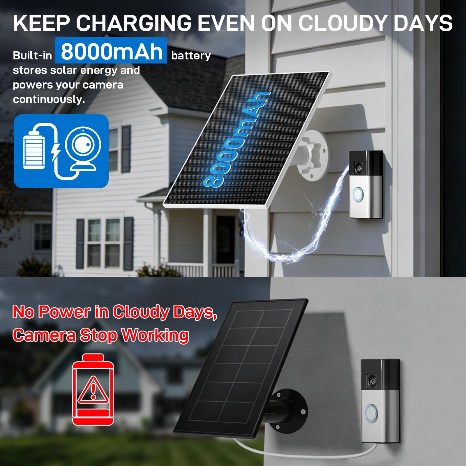 DCDG mounted on a doorframe demonstrating secure outdoor placement and continuous power