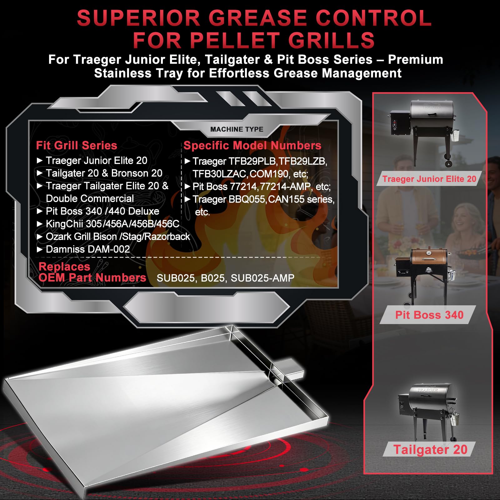 DcYourHome SUB025 closeup of oil‑guide groove for faster grease drainage
