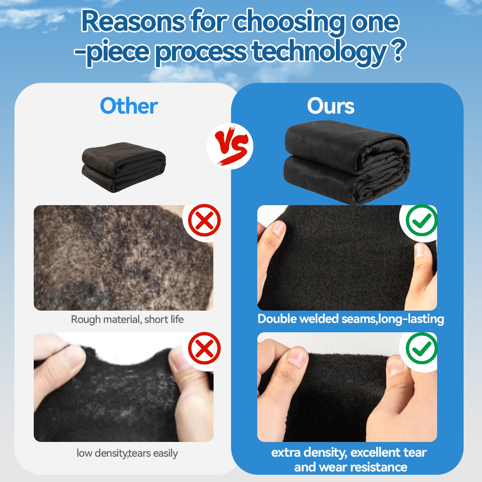 DecoForU pad rolled for storage highlighting compactness and reusable durability