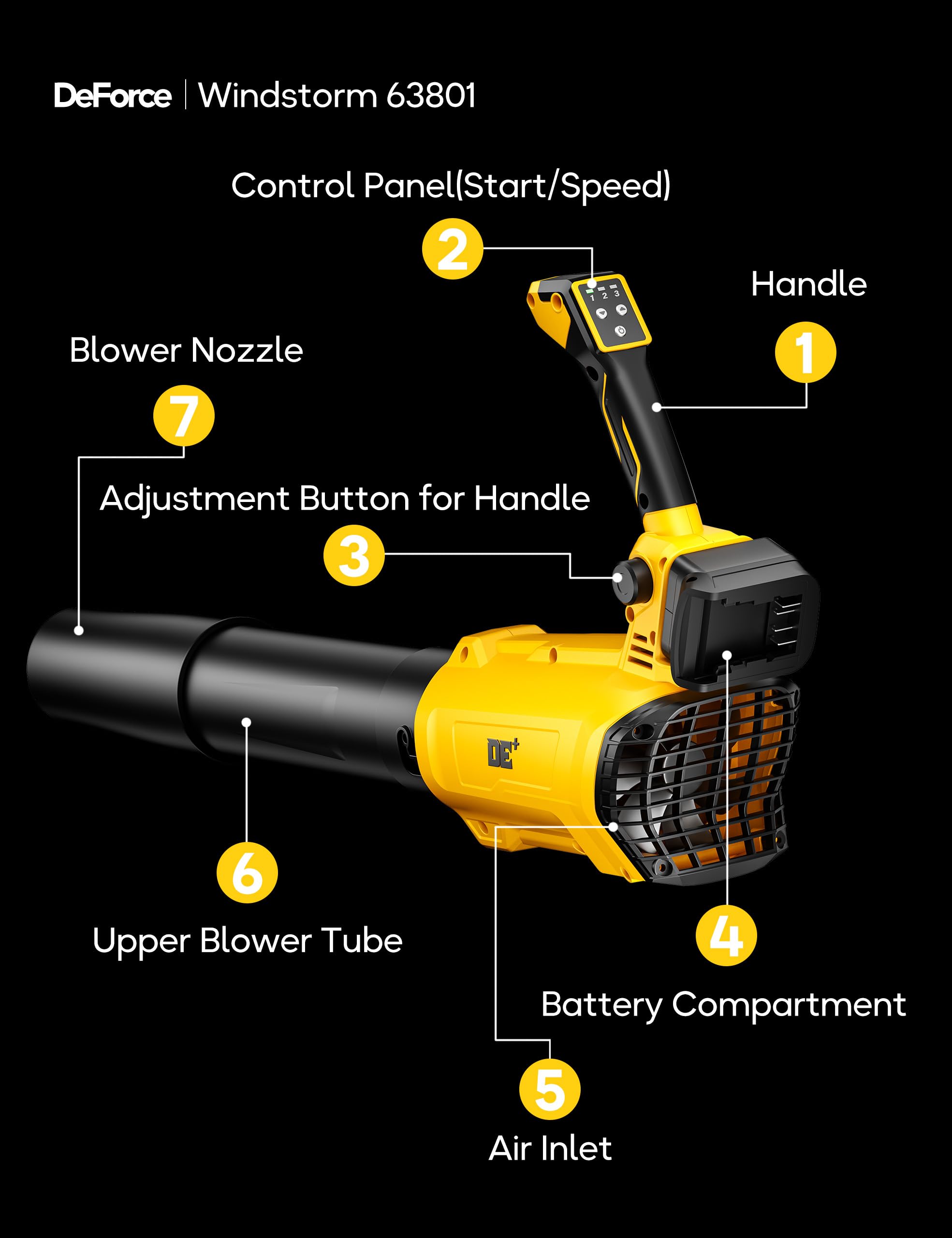 DeForce packaging label showing bare tool contents and compatibility benefit
