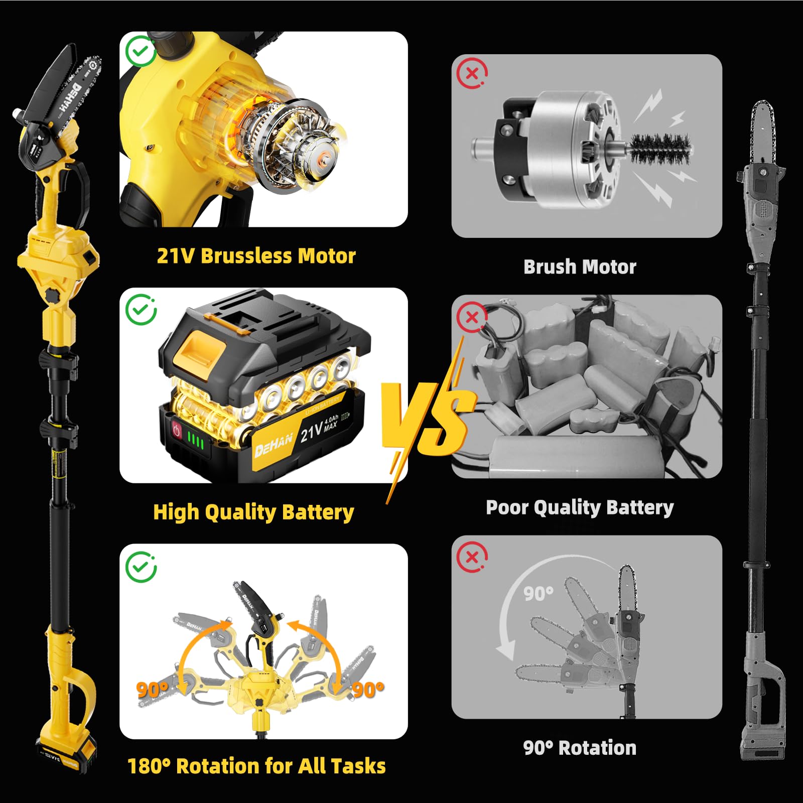 DEHANTOOLS batteries and charger set showing fast charging and extended runtime