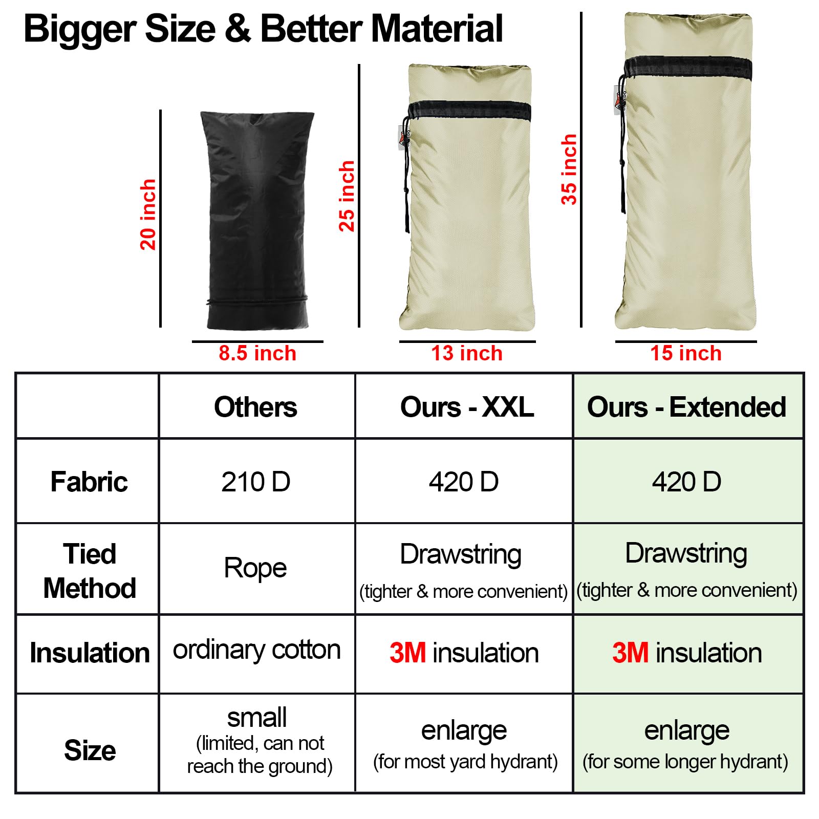 DEMEDO close-up of 3M Thinsulate and 420D fabric showing thermal barrier benefit