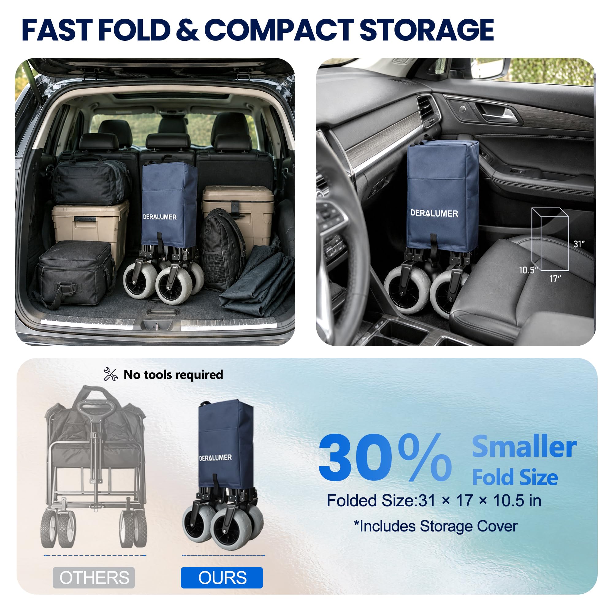 Deralumer X800 next to standard cooler showing 200L capacity benefit
