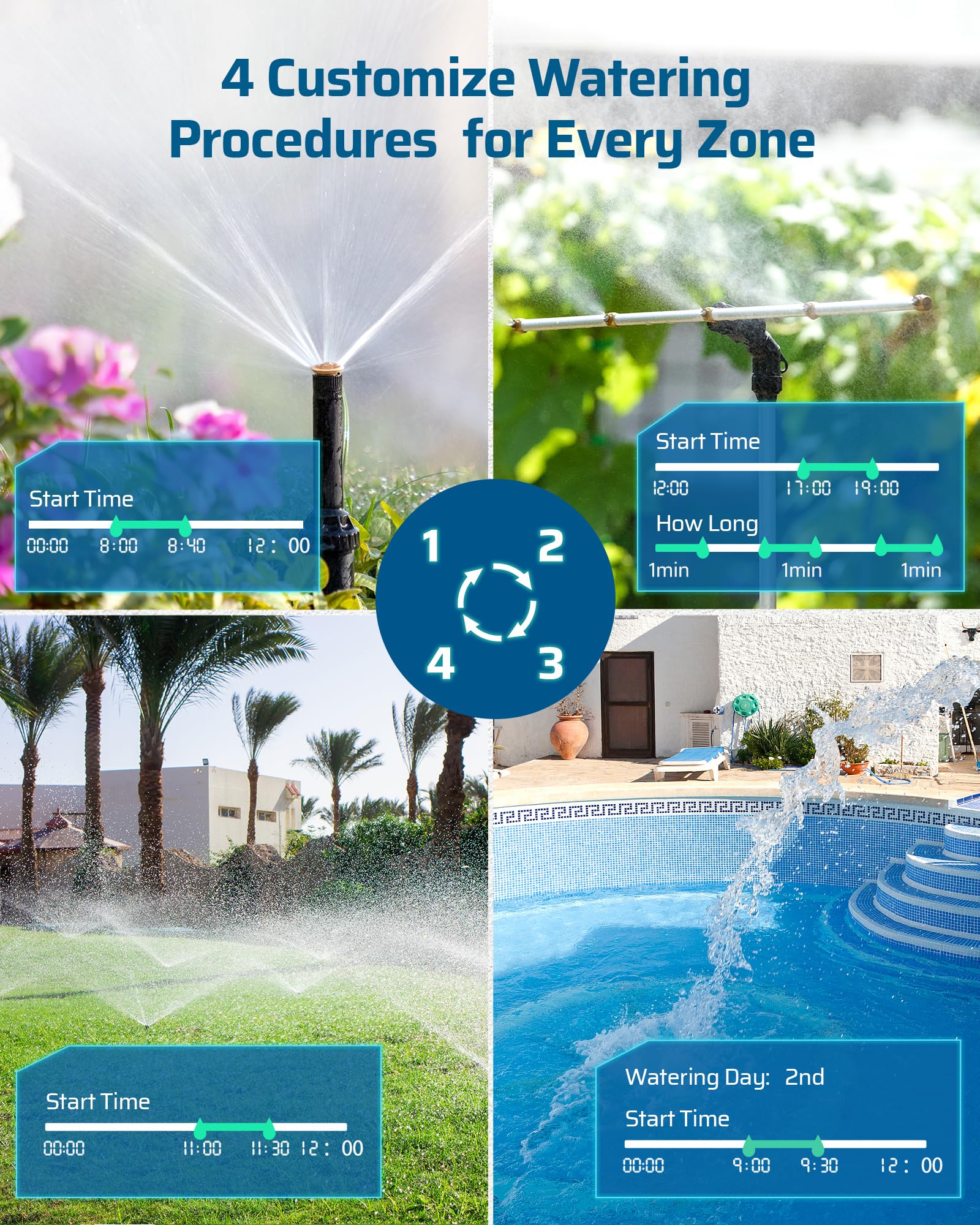 DEWENWILS connected to three hoses irrigating separate garden zones