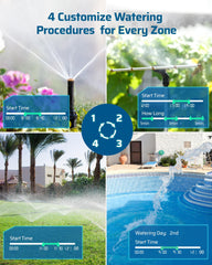 DEWENWILS connected to three hoses irrigating separate garden zones