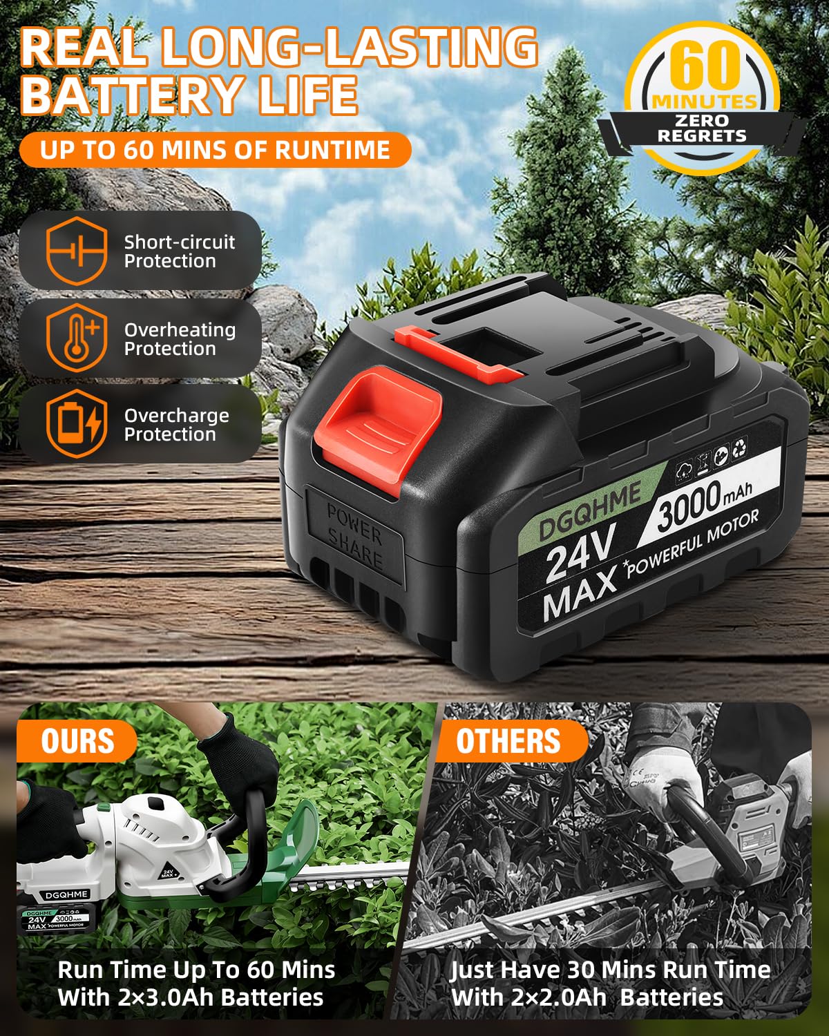 DGQHME two rechargeable batteries installed for extended runtime and convenience