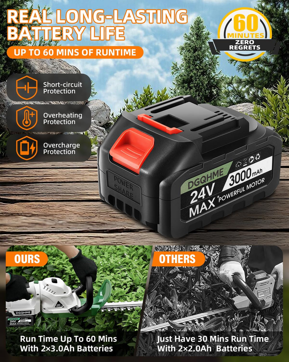 DGQHME two rechargeable batteries installed for extended runtime and convenience