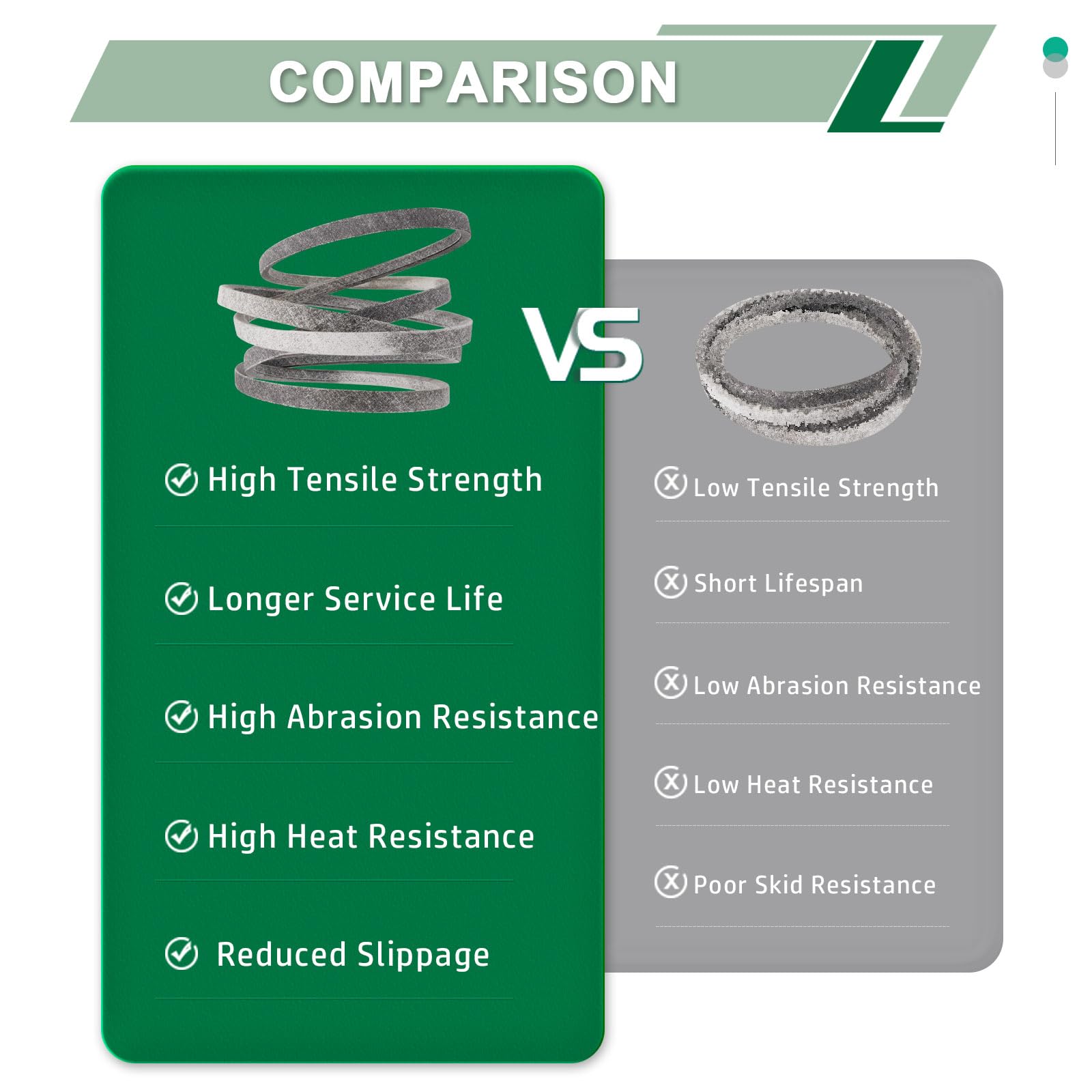 DHLPTX belt cross-section showing durable material for heat and oil resistance
