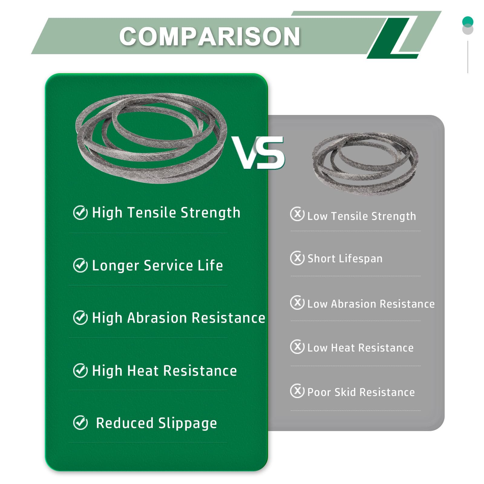 DHLPTX belt around tensioner and pulley assembly, shows proper alignment benefit