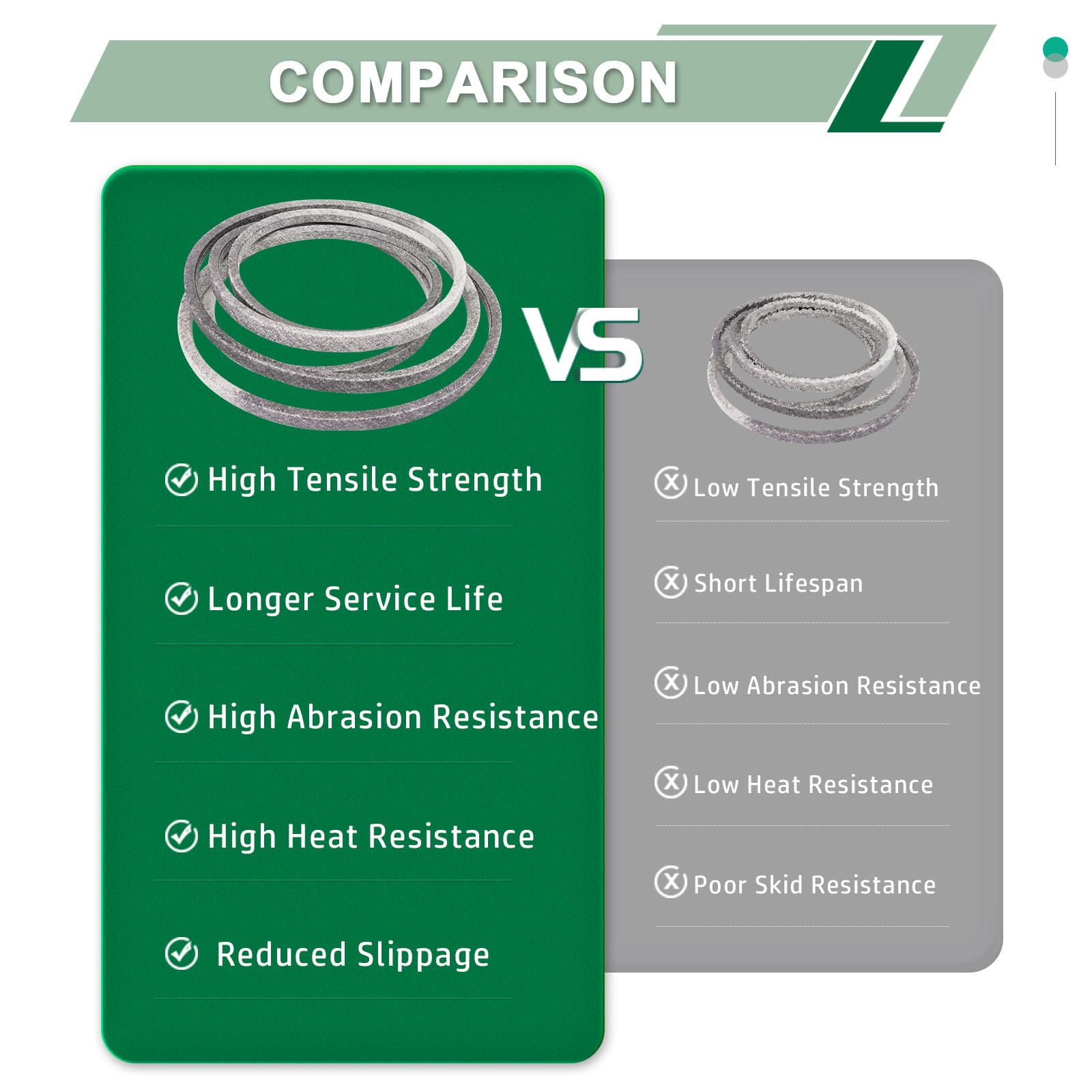 DHLPTX belt texture close-up showing wear-resistant surface for longer life