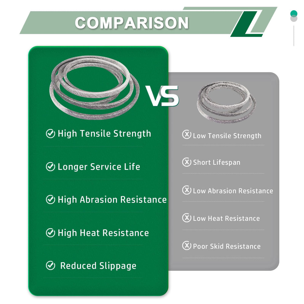 DHLPTX belt texture close-up showing wear-resistant surface for longer life