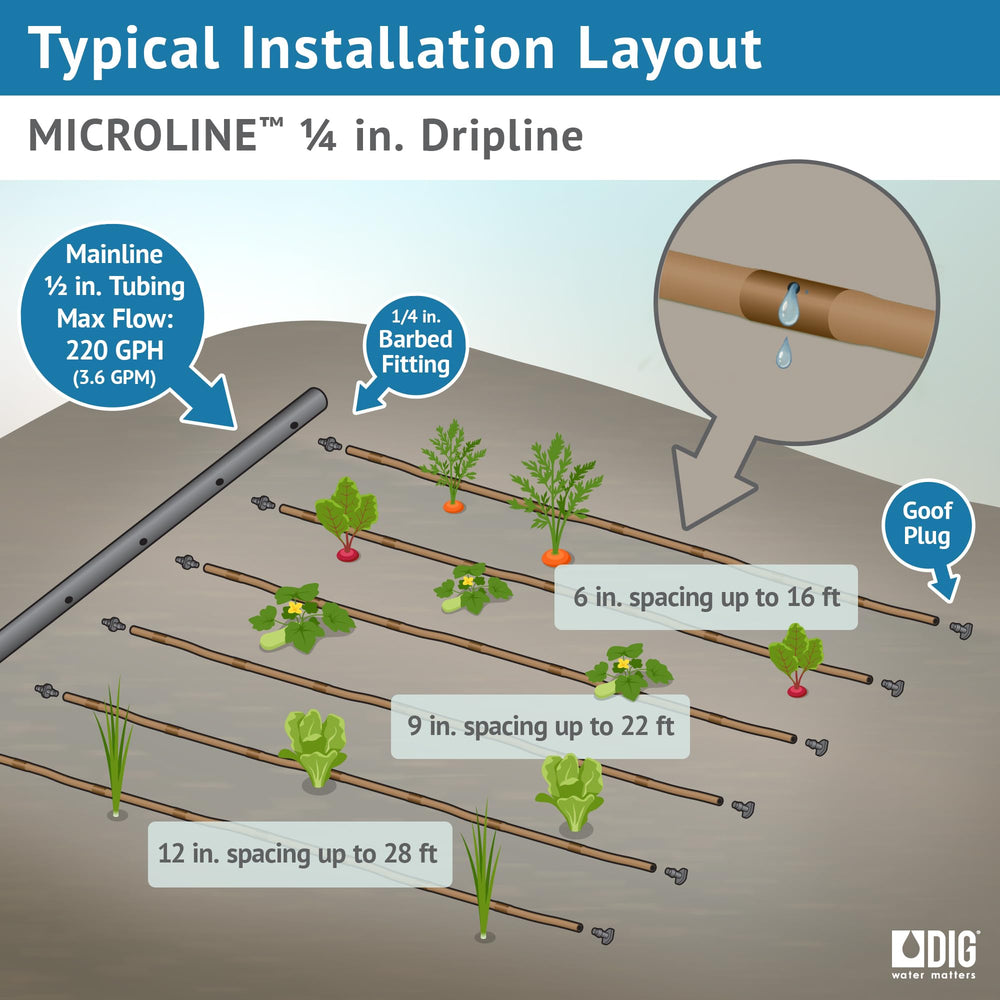 DIG dual-outlet emitters close-up showing uniform water delivery benefit