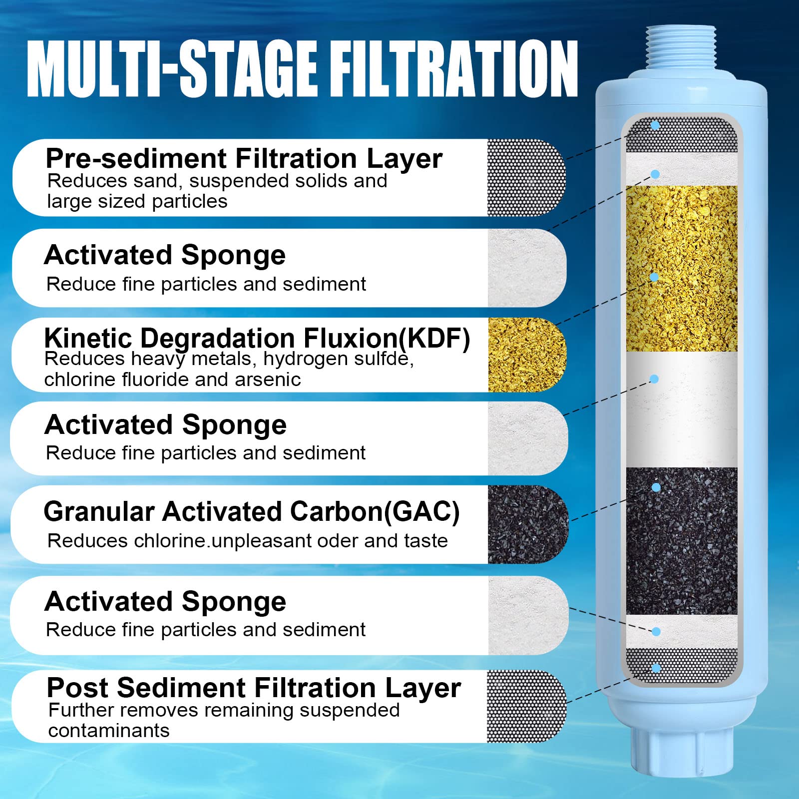 DIYOLE close-up of KDF and activated carbon media highlights effective filtration
