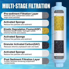 DIYOLE close-up of KDF and activated carbon media highlights effective filtration