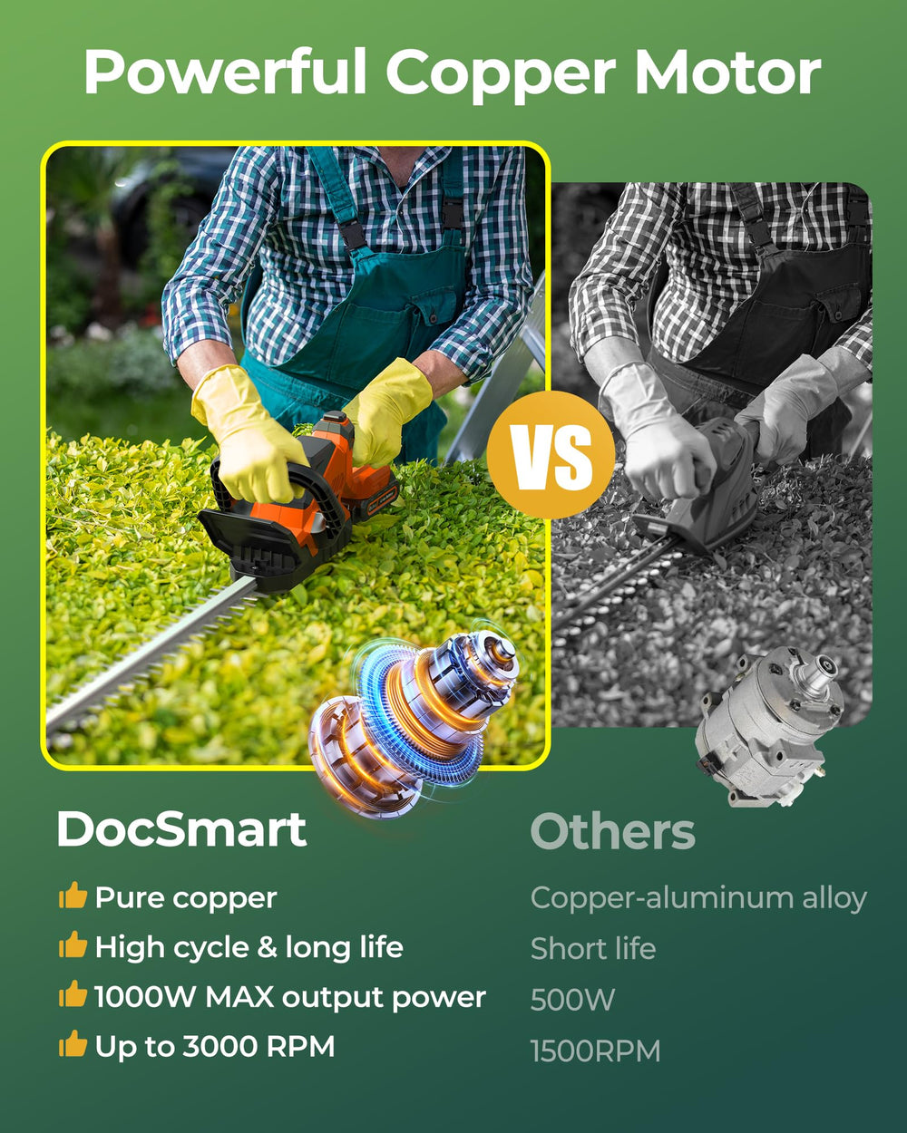 DocSmart adjustable head rotated 180 degrees for tight-space trimming