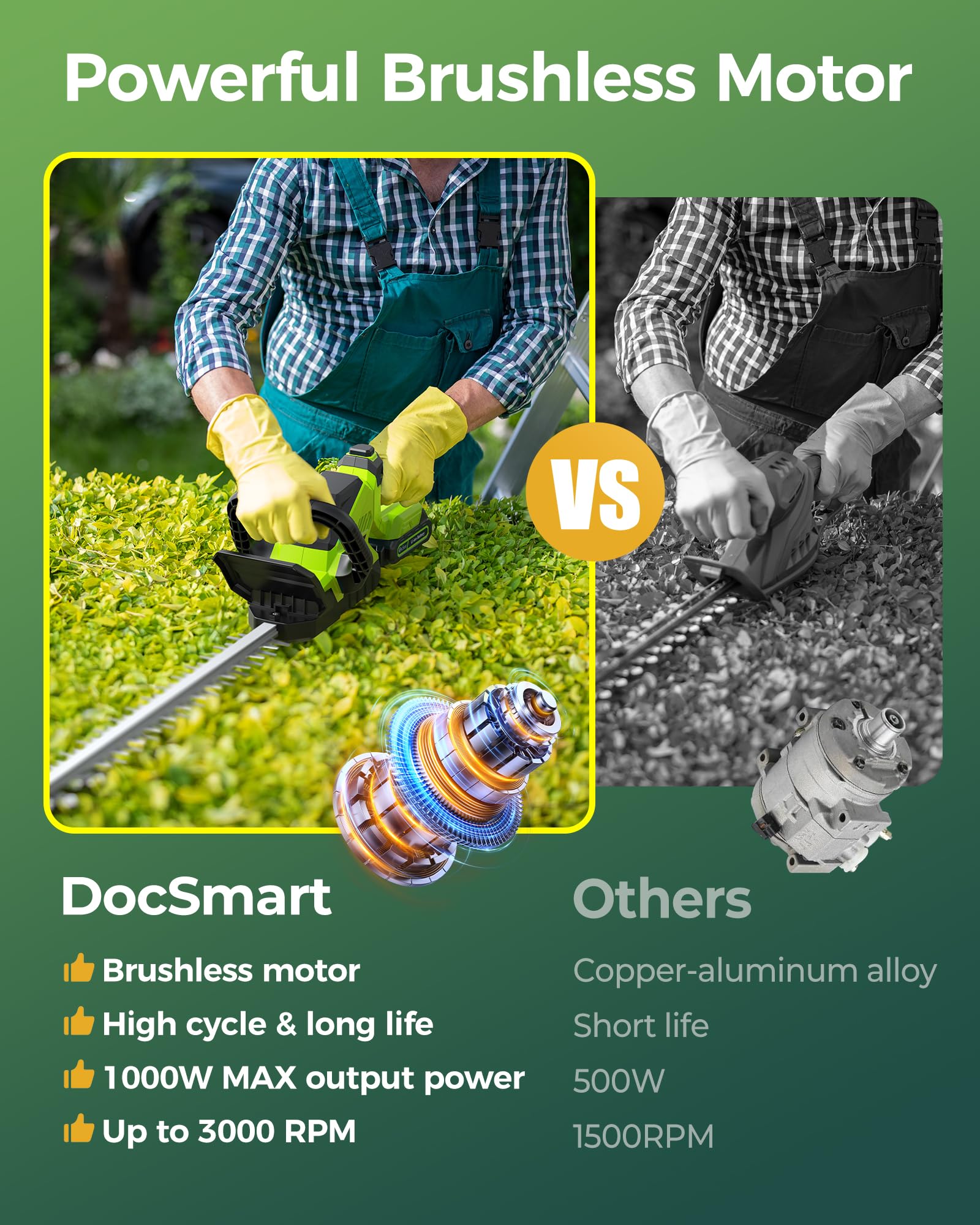 DocSmart twin 2000mAh battery pack with LED indicators for reliable runtime