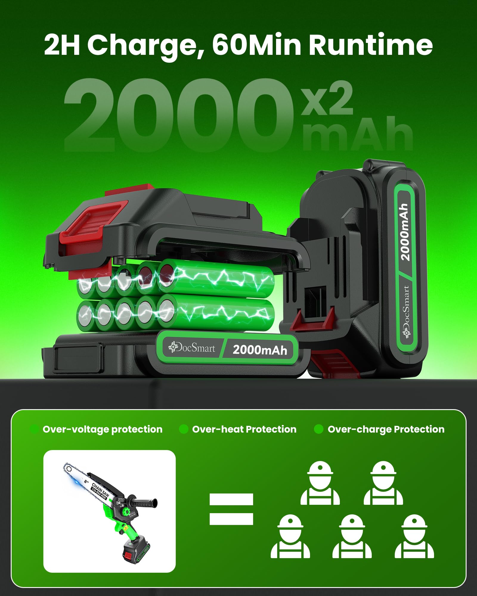 DocSmart chain detail and auto-oiler highlighting smooth lubrication