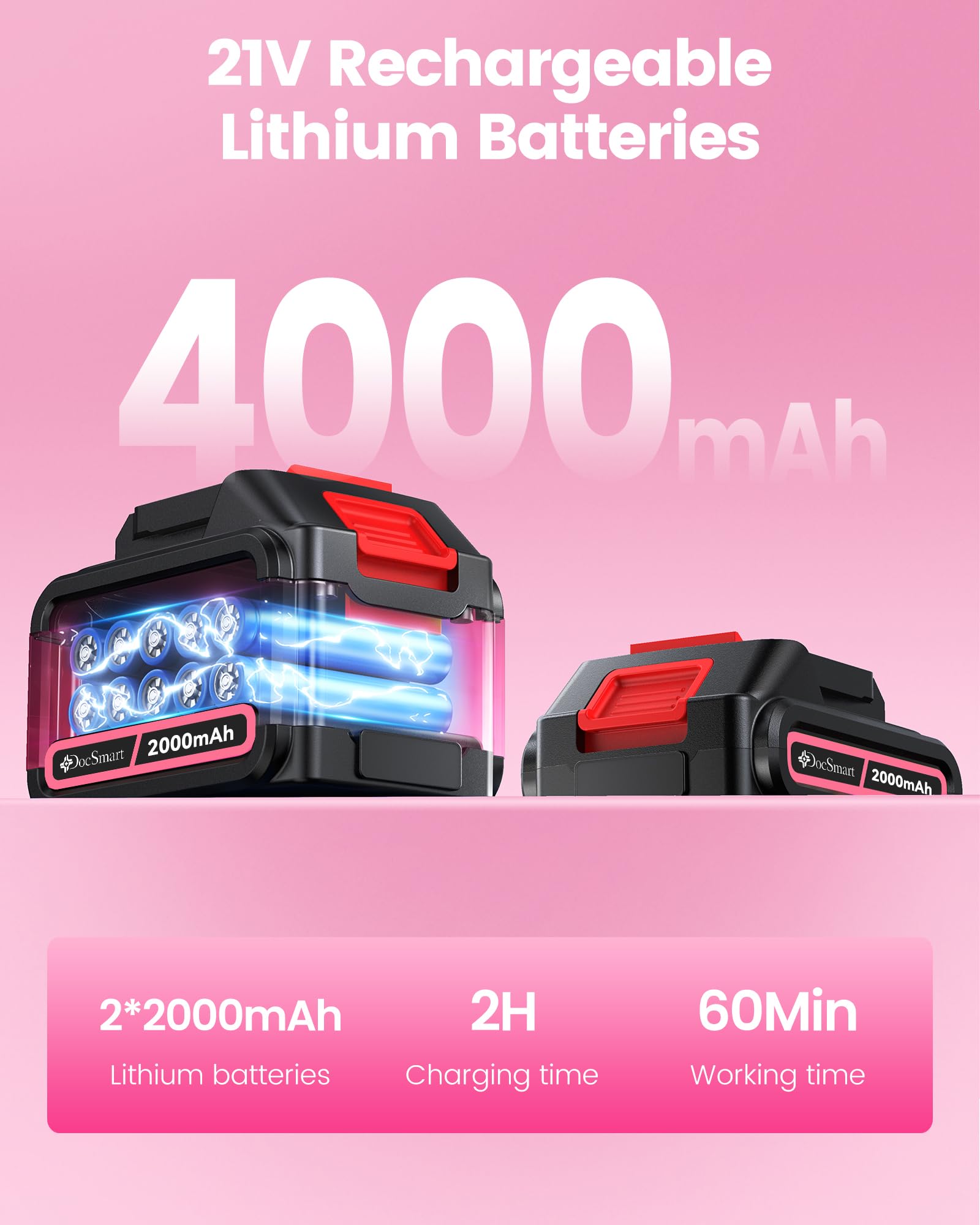 DocSmart two batteries and charger displayed indicating longer runtime and fast charging