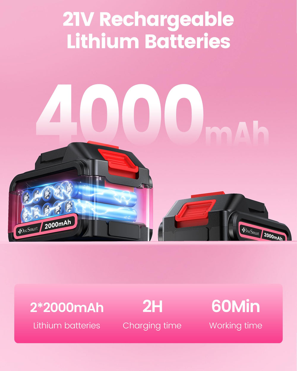 DocSmart two batteries and charger displayed indicating longer runtime and fast charging