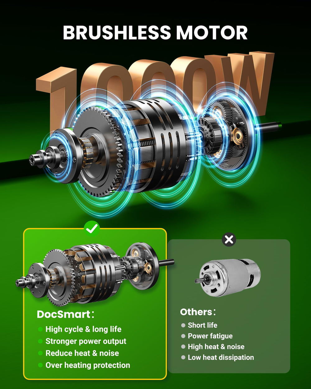 DocSmart close-up of brushless motor revealing efficient performance