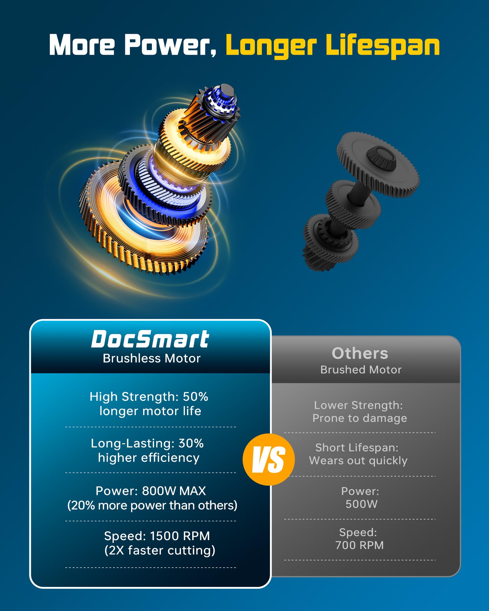 DocSmart two batteries and charger layout for extended runtime