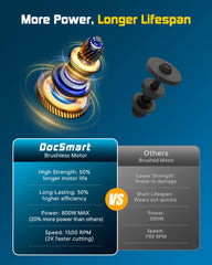 DocSmart two batteries and charger layout for extended runtime