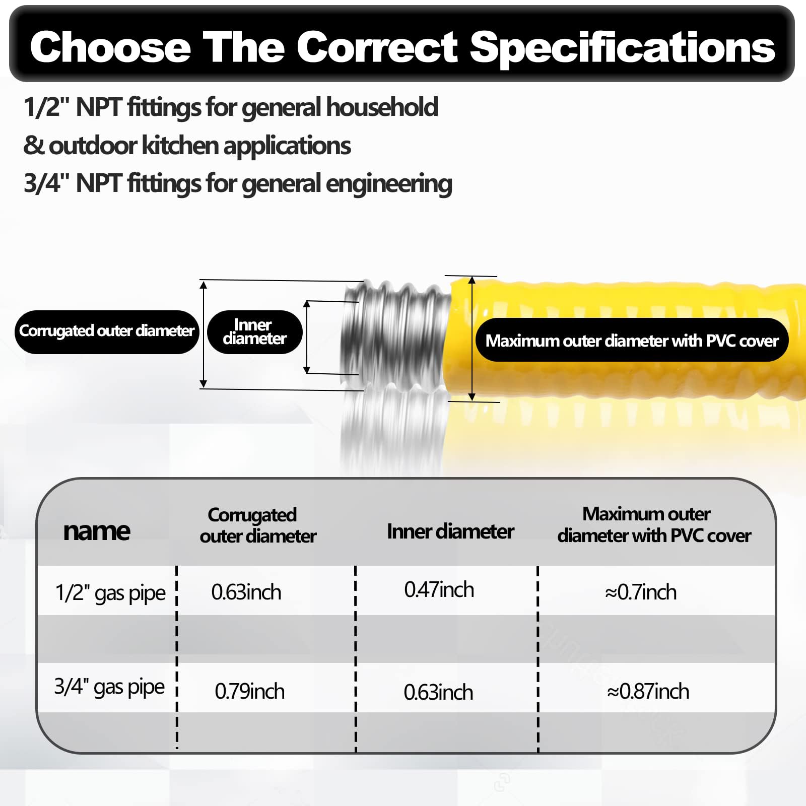 Dogetgd gas line connected to a range demonstrating straightforward appliance hookup