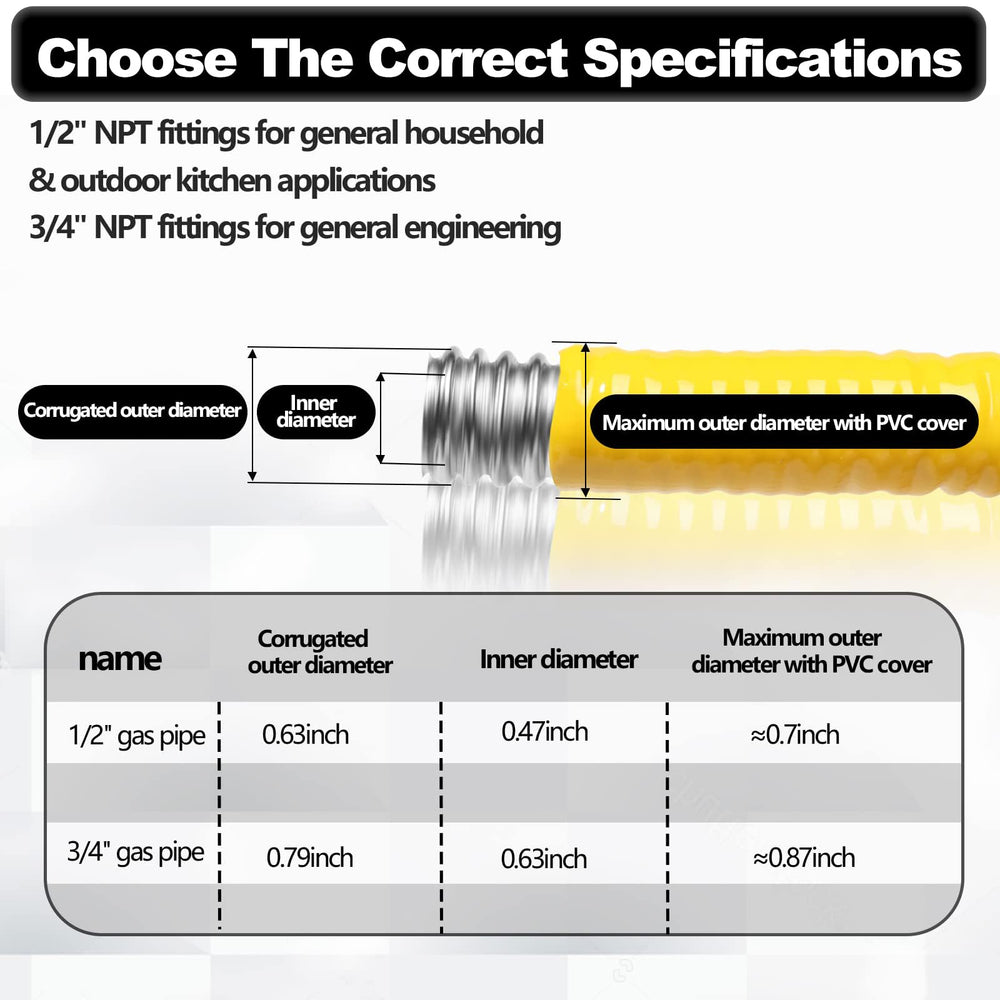 Dogetgd gas line connected to a range demonstrating straightforward appliance hookup