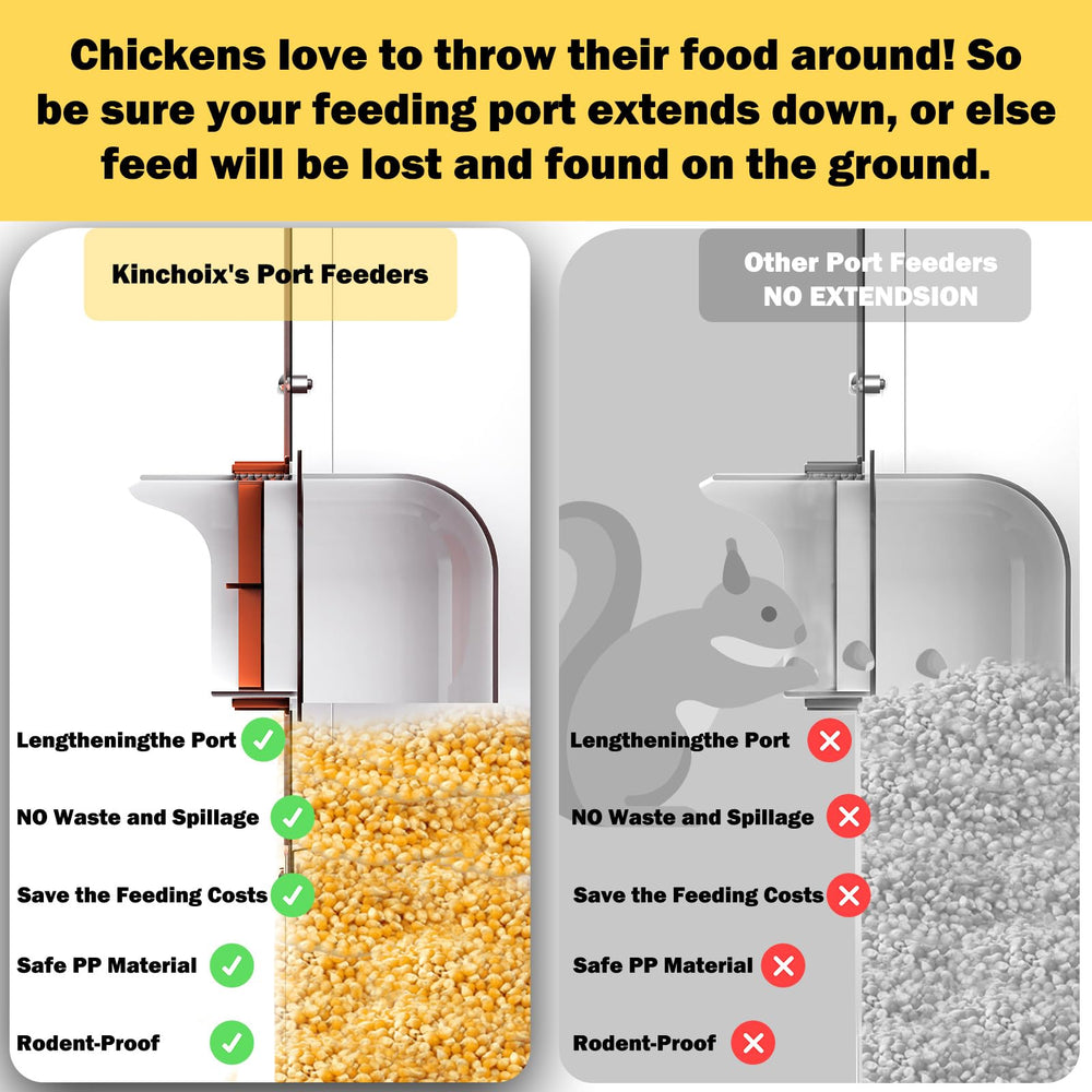Dogetgd feeder with chickens and ducks using ports reducing competition