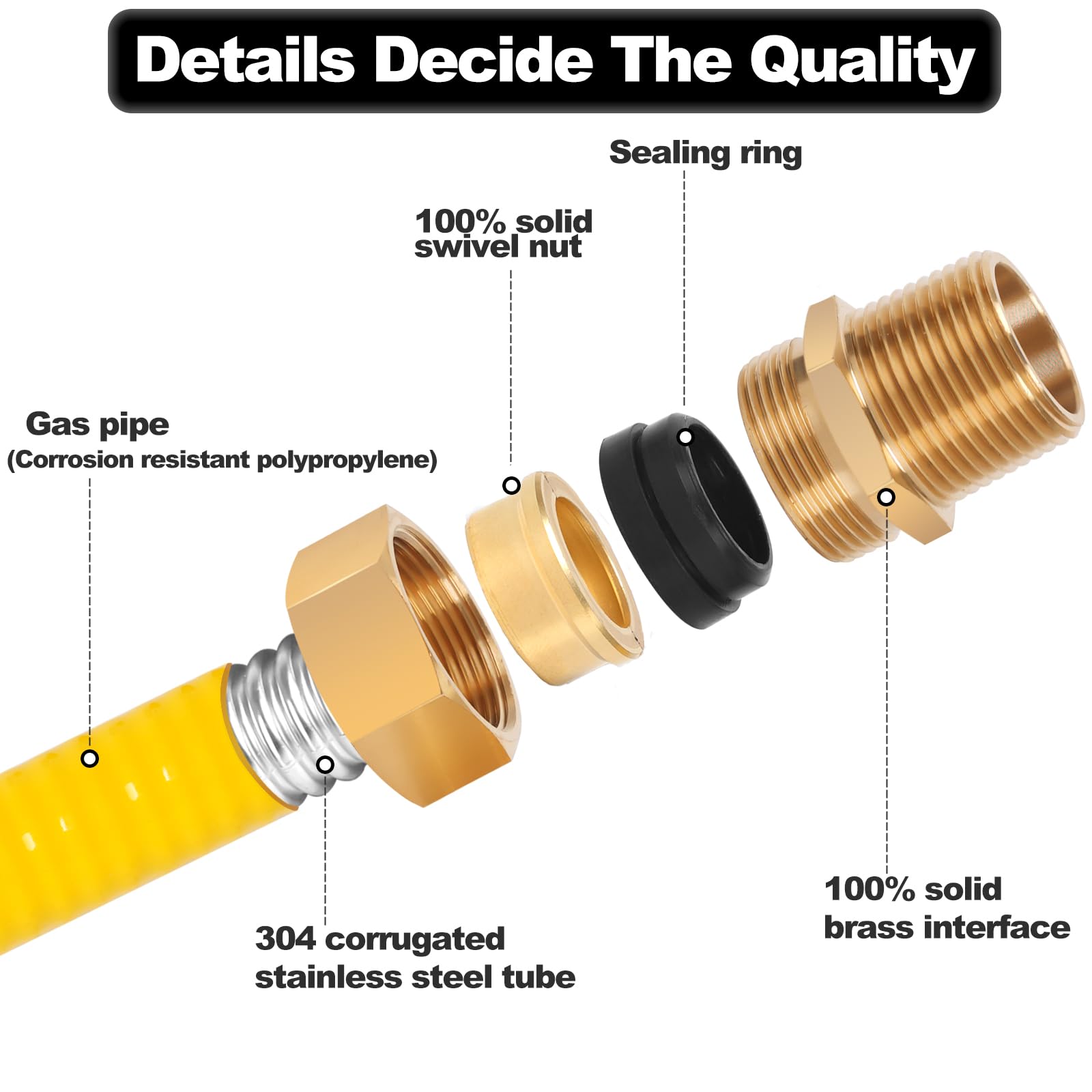 Dogetgd yellow polyethylene jacket close-up showing UV-resistant protection benefit