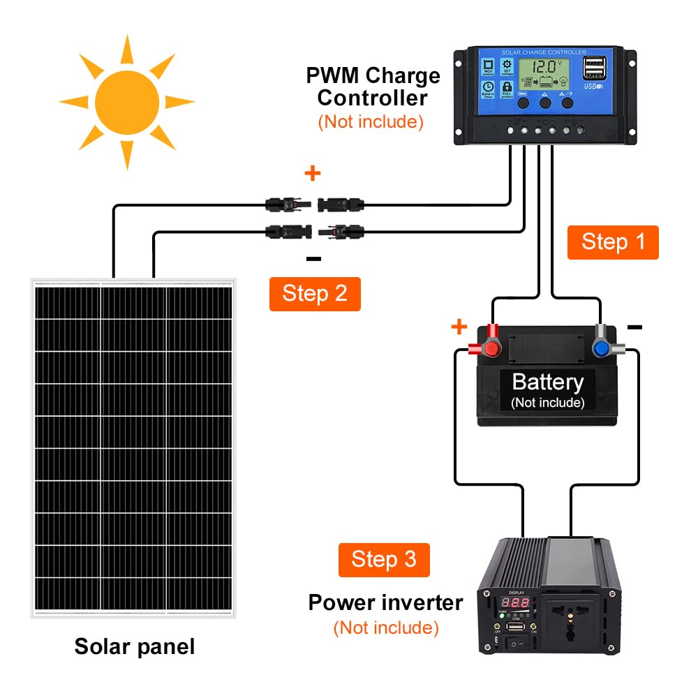 DOKIO 150W mounted on RV roof demonstrating space-saving rooftop charging