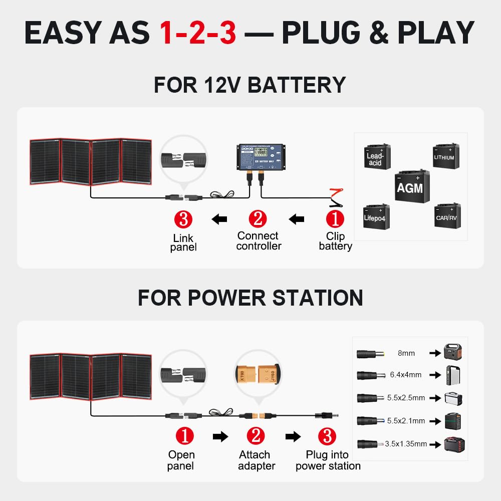 DOKIO separate PWM controller with included connectors protecting battery systems