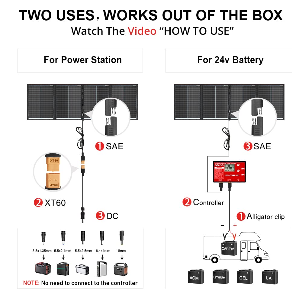 DOKIO panel set up beside an RV showing portable charging convenience on the road