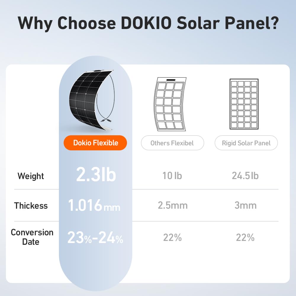 DOKIO close-up of ETFE surface highlighting scratch resistance and better light