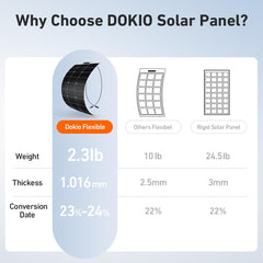 DOKIO close-up of ETFE surface highlighting scratch resistance and better light