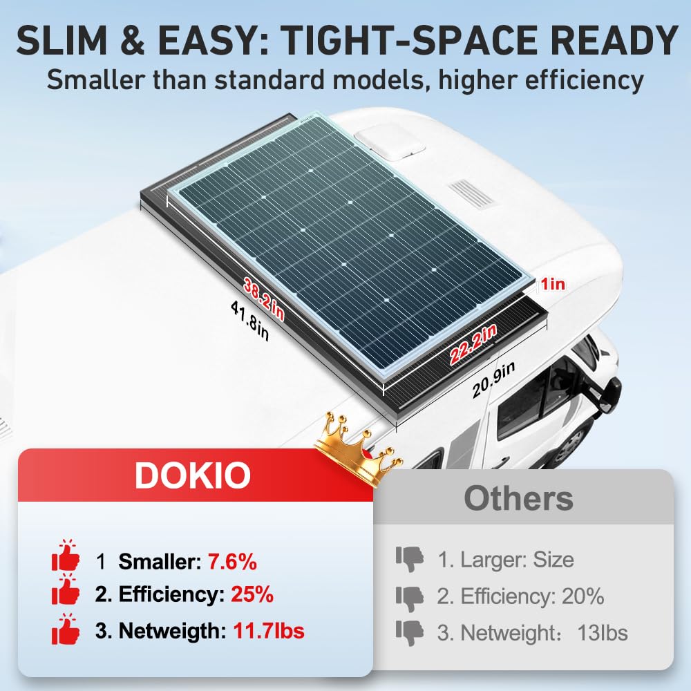 DOKIO close-up of monocrystalline cells texture highlighting high efficiency