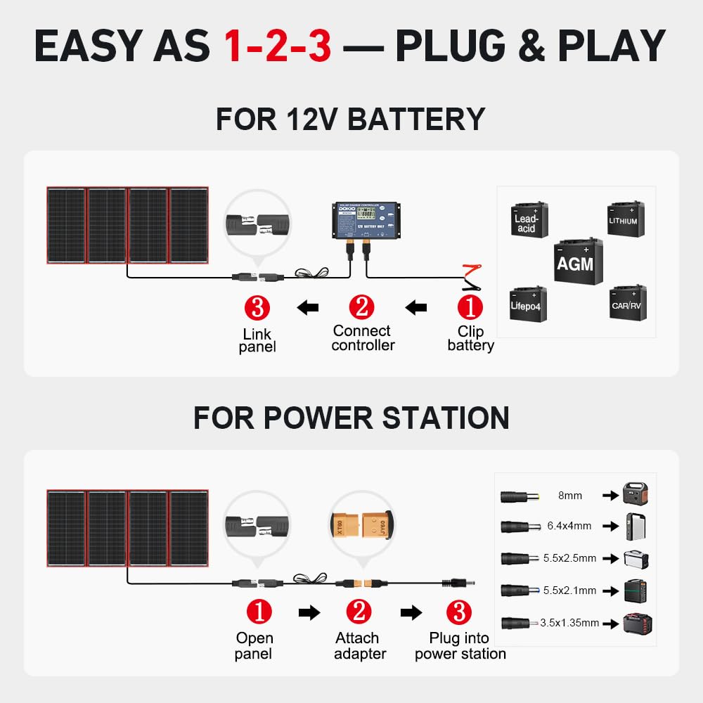 DOKIO folded compact panel showing transportable size advantage