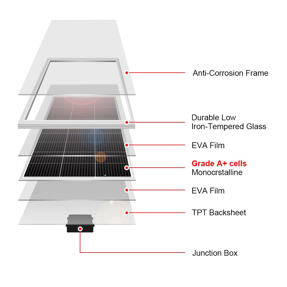 DOKIO panel close-up of half-cell texture improving shade tolerance and output