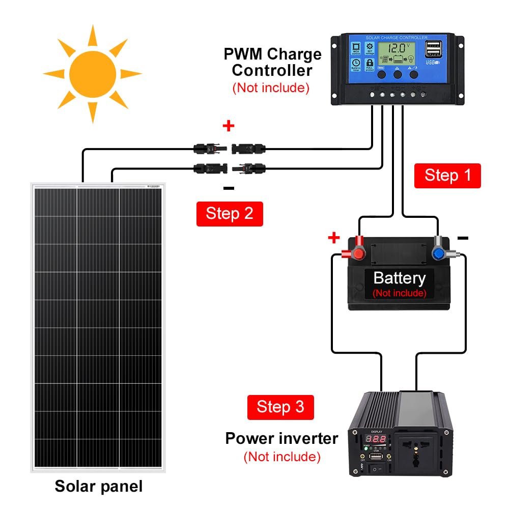 DOKIO panel installed on RV rooftop demonstrating mobile power benefits