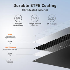 DOKIO side profile demonstrating the panel thinness for easy mounting