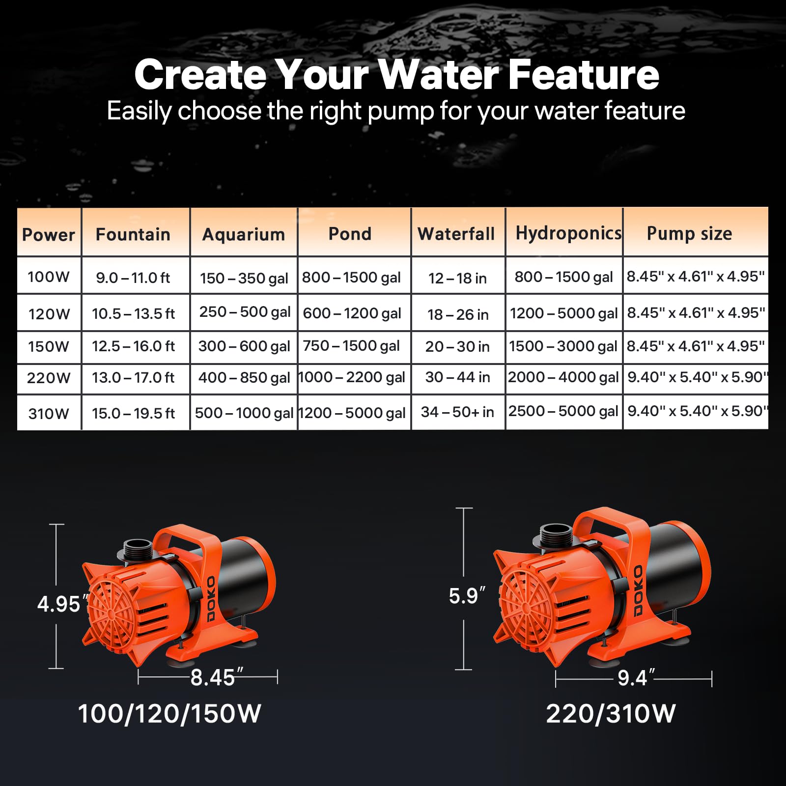 DOKO label and specifications showing power and flow details benefit