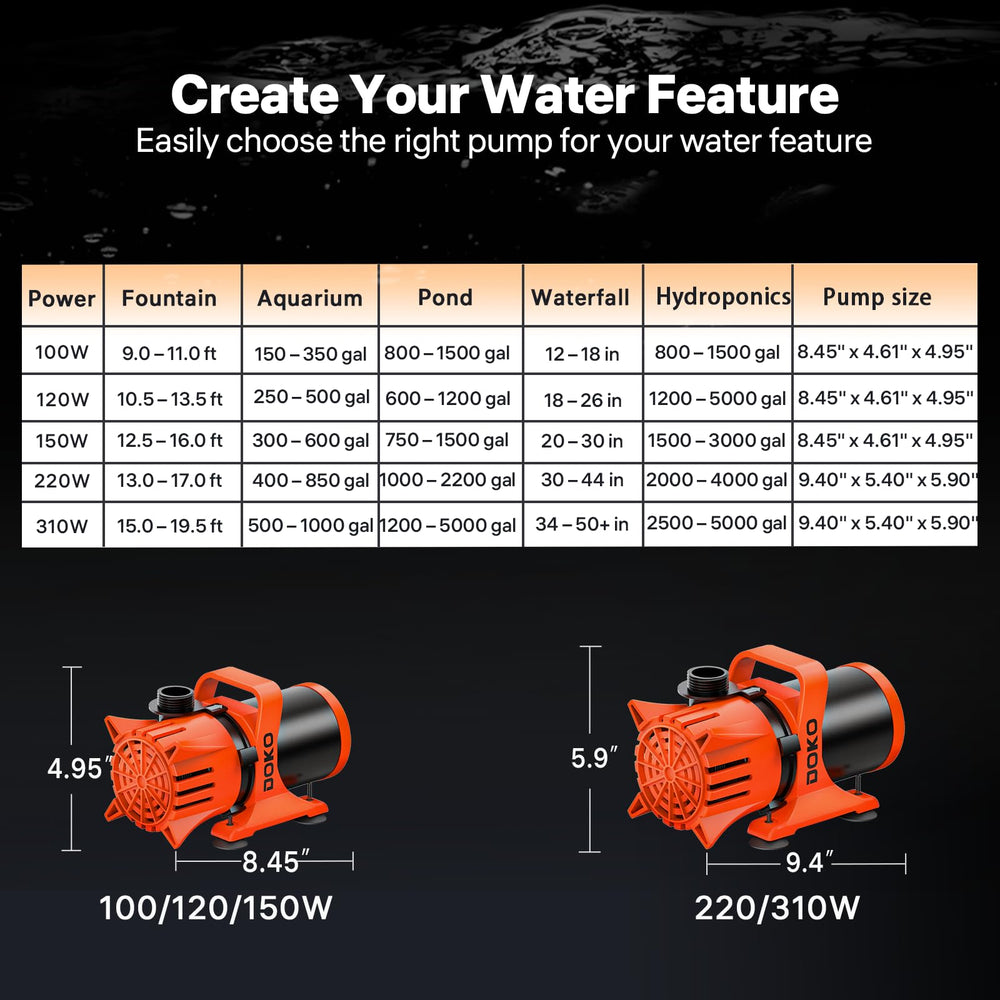 DOKO label and specifications showing power and flow details benefit