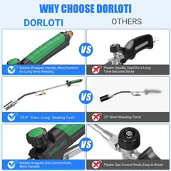 DORLOTI 10‑foot hose and POL connection improving reach and safety around propane tank