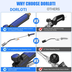DORLOTI detail of 10-foot hose and POL connection showing secure, CSA-certified fit